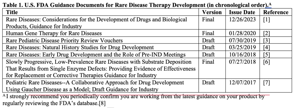 Table 1. U.S. FDA Guidance Documents for Rare Disease Therapy Development (in chronological order).A